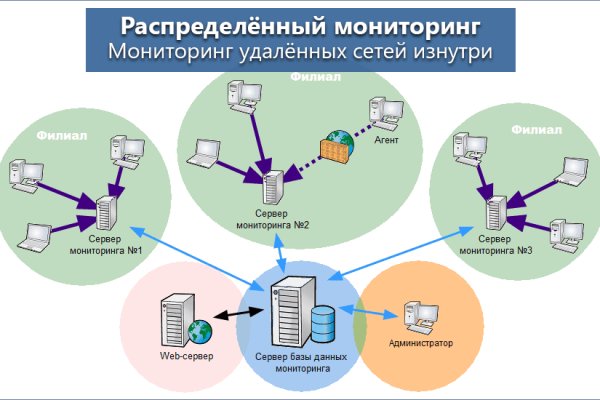 Сколько стоит 1 грамм мефедрона